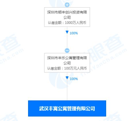 顺丰关联公司在武汉成立新公寓管理公司，布局住房租赁市场