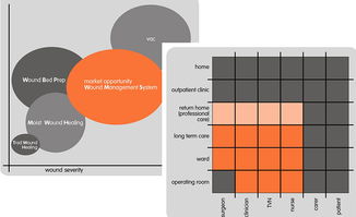 从品牌设计到市场营销 构建一体化商业成功路径