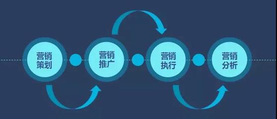 新商业时代下，海鼎如何以数智化视角重塑市场营销